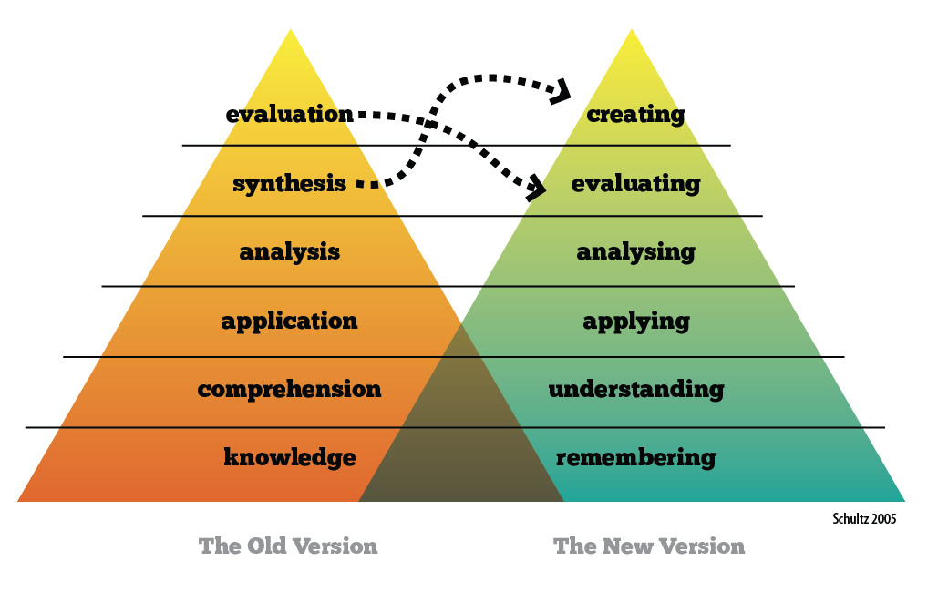 Bloom's Taxonomy difference between old and new