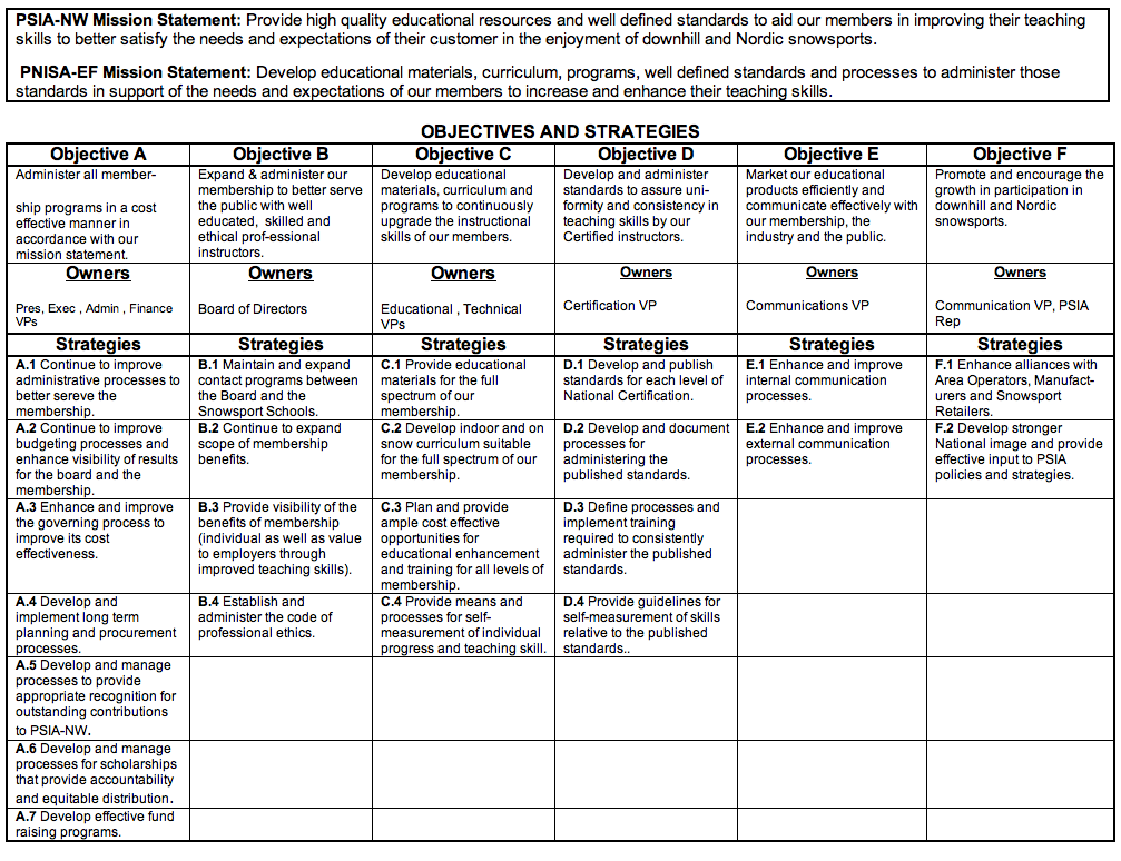 Strategic Plan