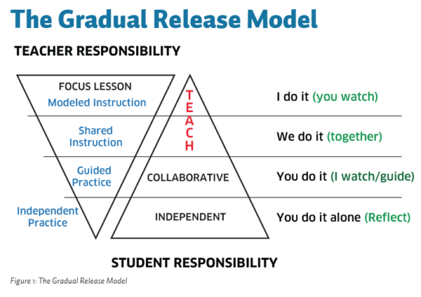GRR-model