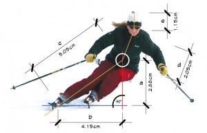 lucas-figure-1-measuring-kate