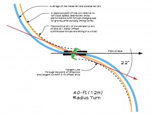lucas-figure-4